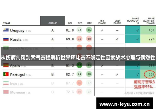从伤病判罚到天气赛程解析世界杯比赛不确定性因素战术心理与偶然性